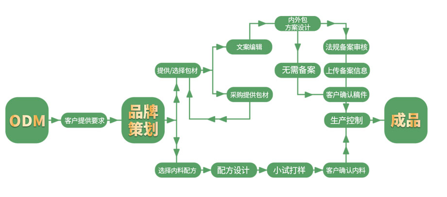尊龙凯时人生就是博·「中国」官方网站